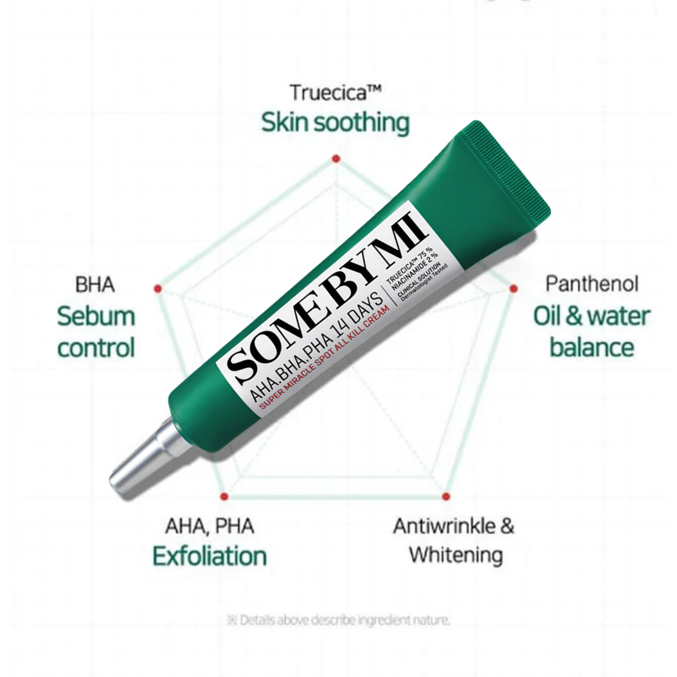 Coffret Routine Miracle Anti-Imperfections