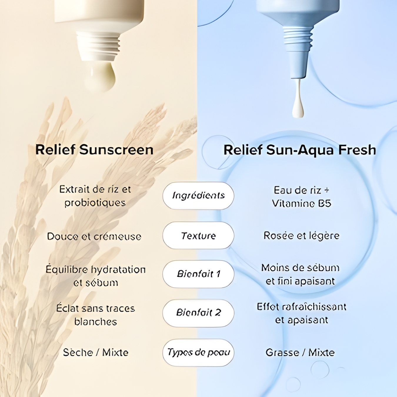 Relief sun Aqua-fresh SPF 50+