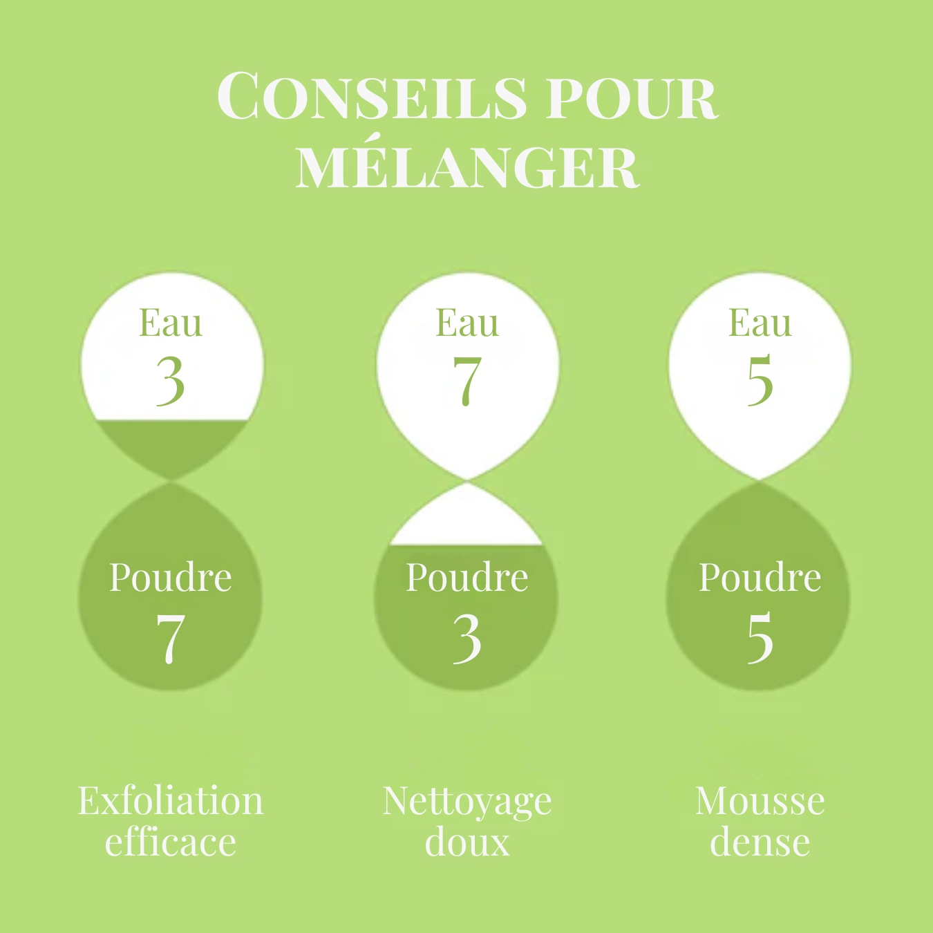 Green Tea & Enzyme Powder Wash