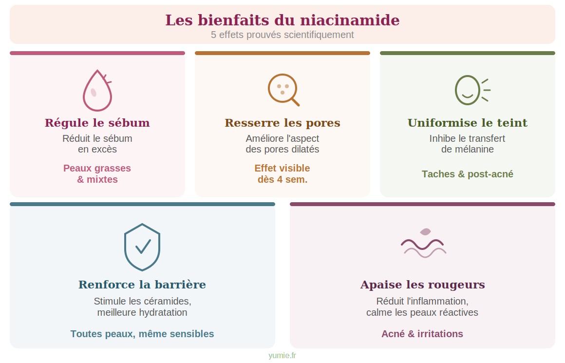 Infographie : Les 5 bienfaits du niacinamide